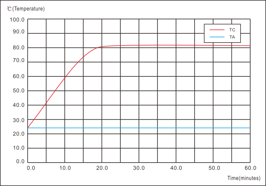 Cooltron 400W SMD LED High Bay Light Cold Forged Heatsink